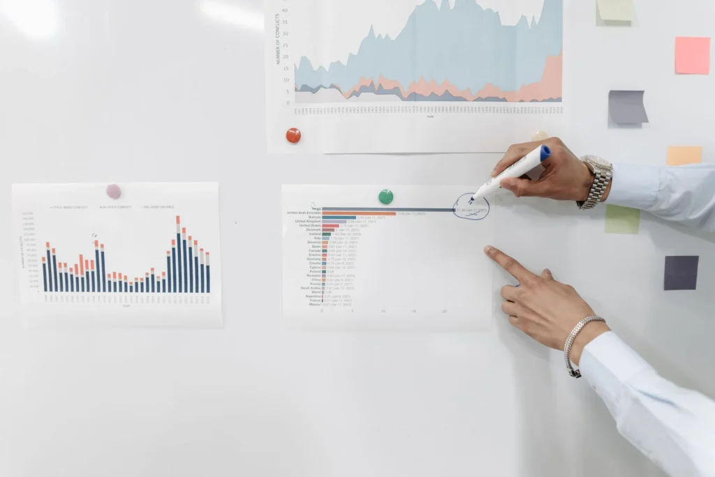 Power Business Intelligence Dashboard