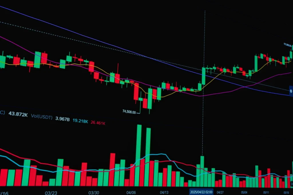 forex to trade chart analysis